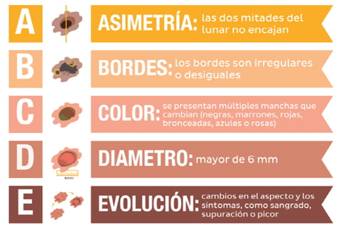 cancer de piel